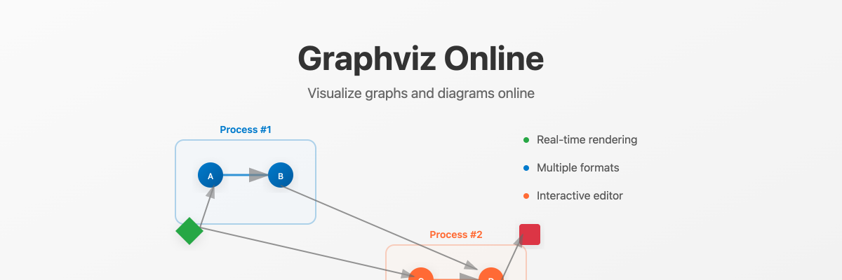 Graphviz Online