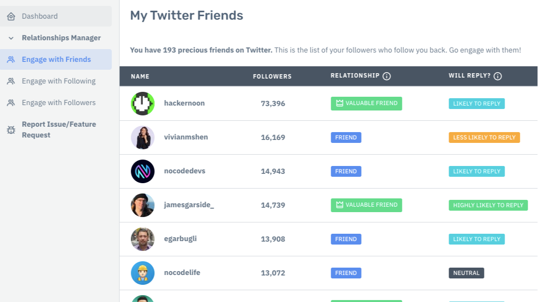I Built a Twitter Growth Tool That Predicts User Behavior : kgrsajid