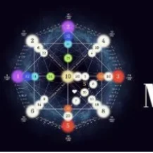Destiny Matrix Chart